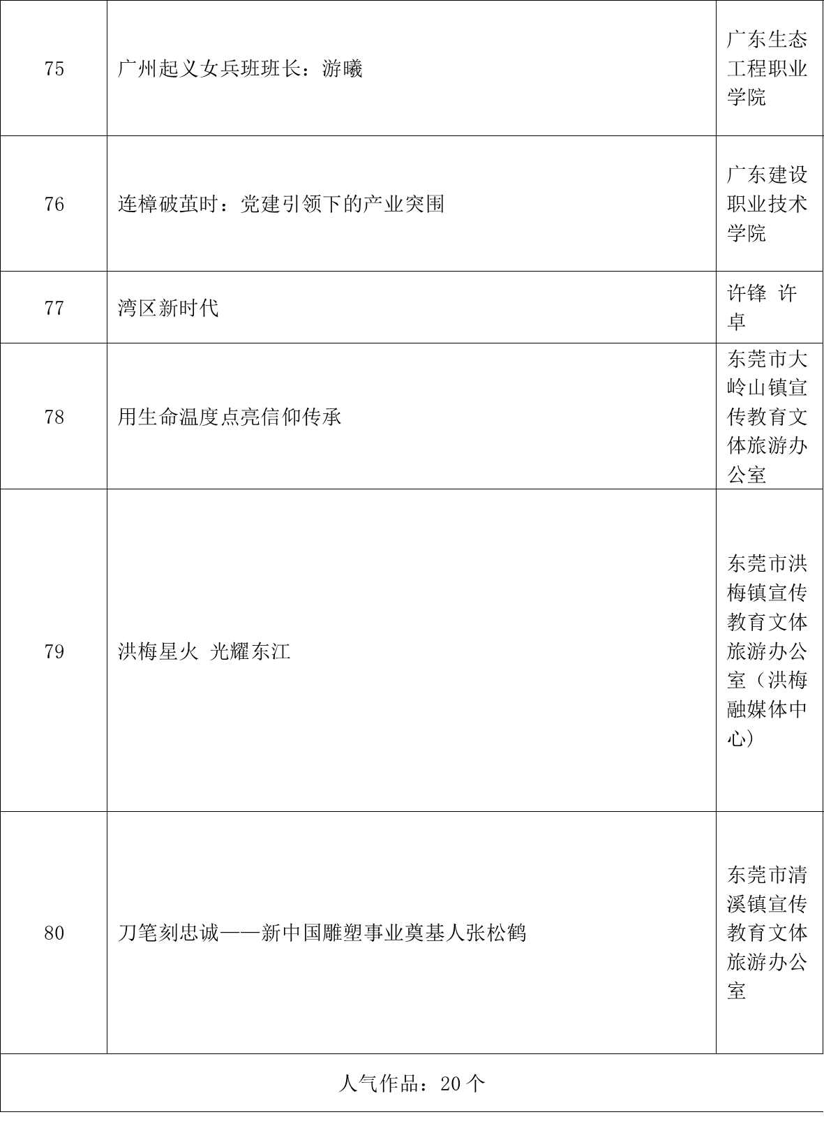 第一届广东党史微视频征集展示活动评选结果公布