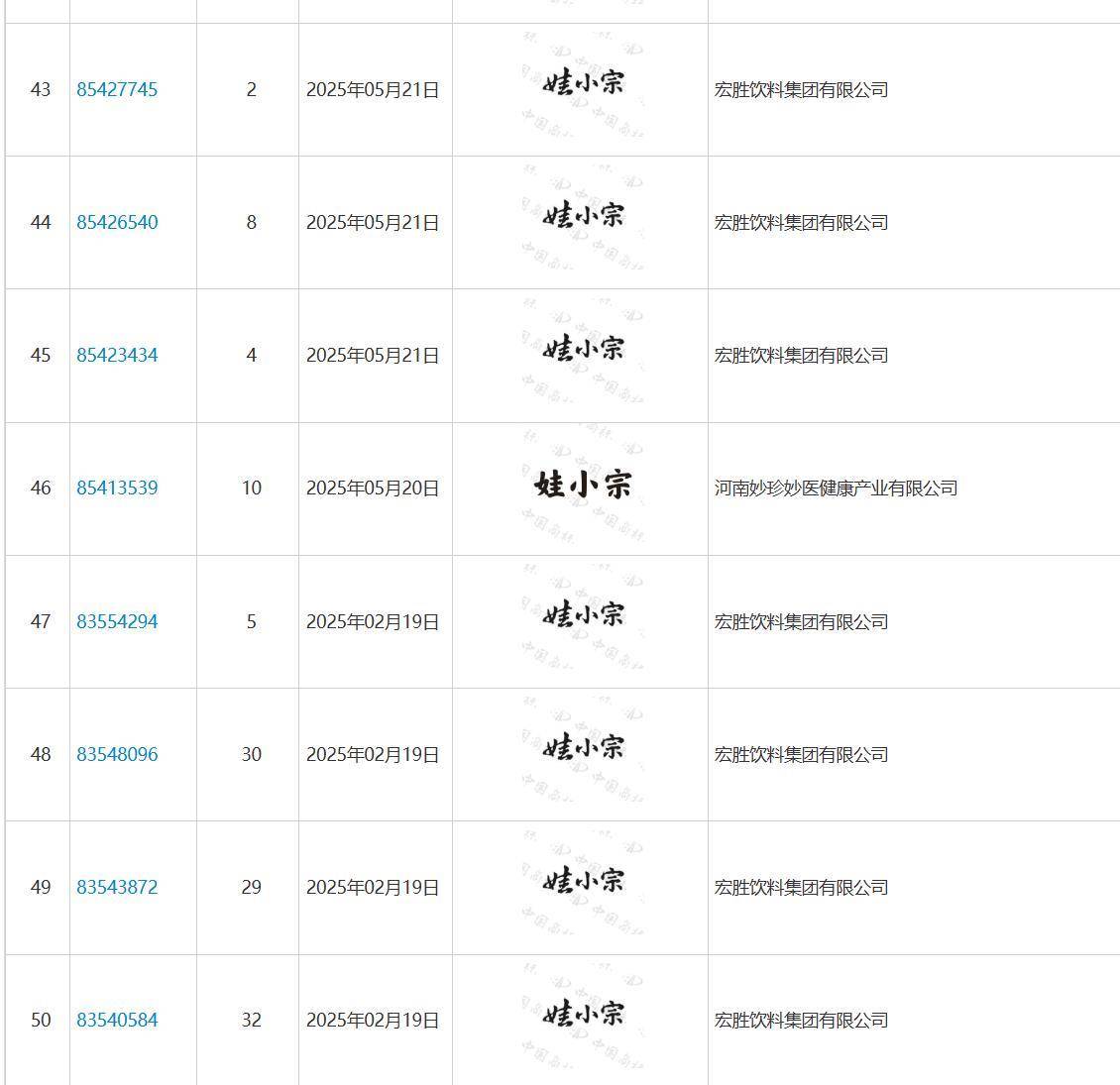 娃哈哈将换标“娃小宗”？官网对外总机已成空号<strong></p>
<p>币安钱包</strong>，有省级办事处称未接到通知