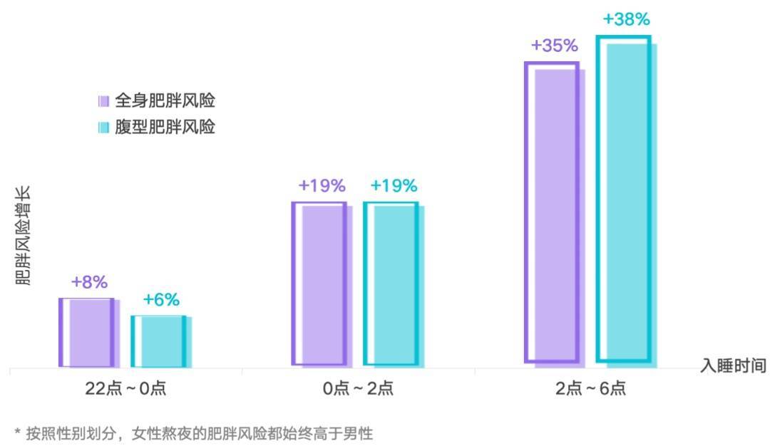 多睡1小时<strong></p>
<p>安币</strong>,两周瘦1斤?不知道的亏大了