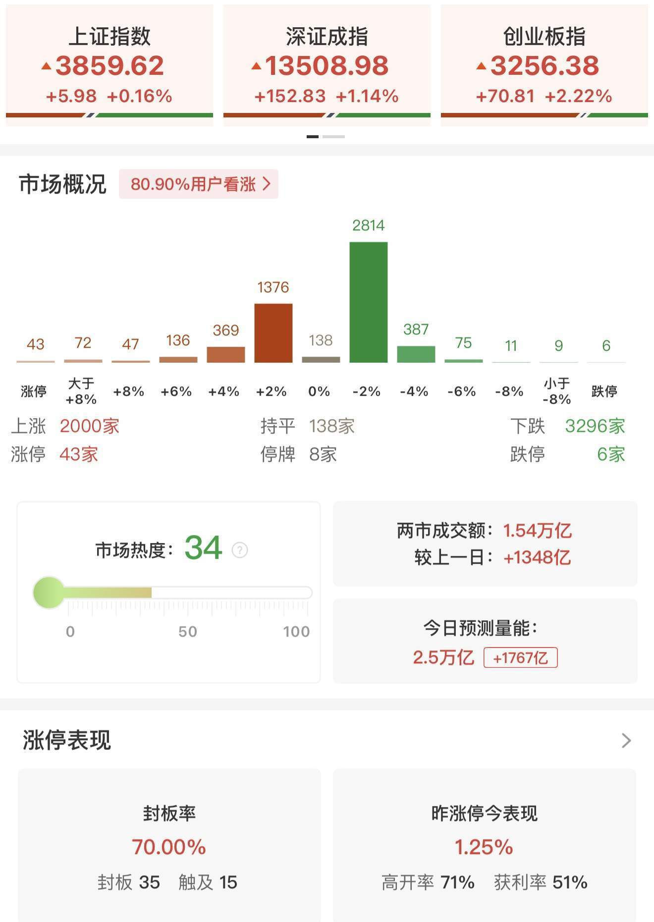 李迅雷:无论是美股还是A股机会风险都聚焦科技股<strong></p>
<p>安币</strong>,黄金稀土还能涨!沪深300市盈率14倍,明显低于标普500的29倍和纳斯达克的41倍