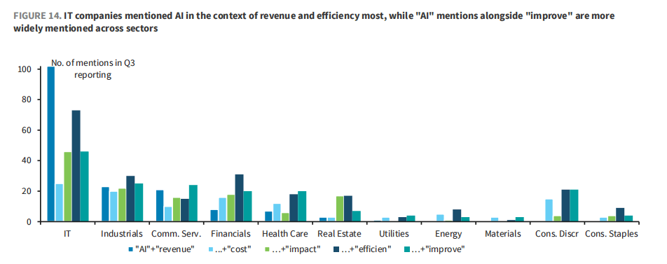 市场最大“黑天鹅”：AI资本支出放缓，三大“巨雷”会是美股噩梦