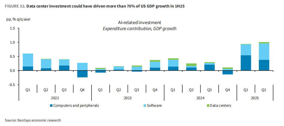 市场最大“黑天鹅”:AI资本支出放缓<strong></p>
<p>安币</strong>,三大“巨雷”会是美股噩梦