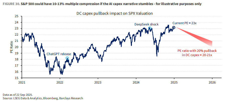 市场最大“黑天鹅”:AI资本支出放缓<strong></p>
<p>安币</strong>,三大“巨雷”会是美股噩梦