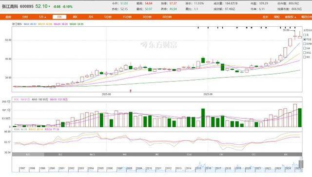 从房东到“光刻机股东”<strong></p>
<p>币安注册</strong>,张江高科“借东风”资本突围的转型考题