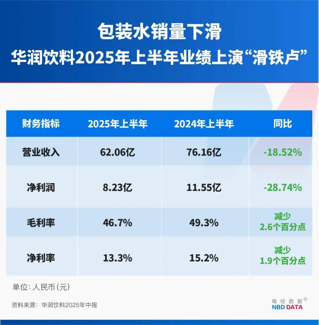 农夫大战怡宝<strong></p>
<p>币安注册</strong>，抢到更多蛋糕的却是宗馥莉！农夫绿瓶上市后，怡宝上演“滑铁卢”：市占率大跌近5个百分点