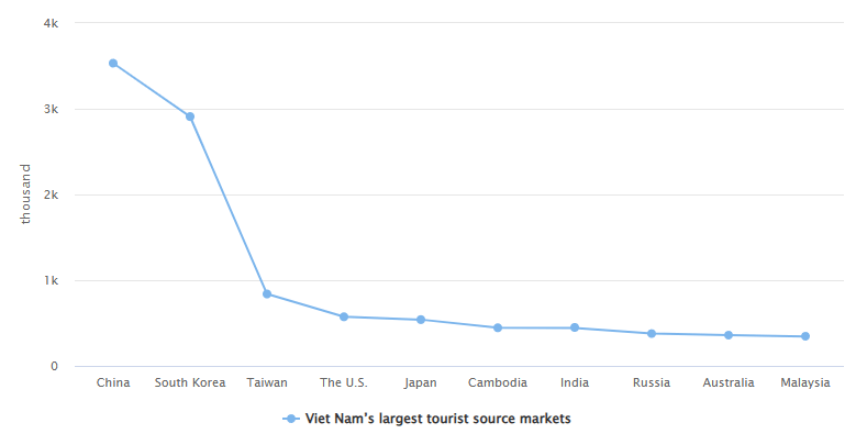 “机票白送、酒店降价”<strong></p>
<p>币安交易平台</strong>,泰国旅游冷得“神仙难救”