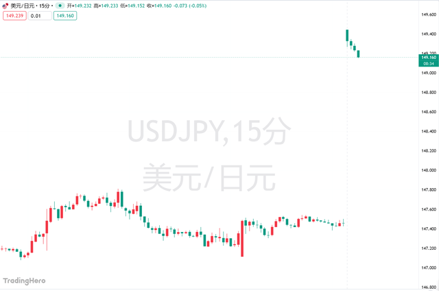 高市早苗意外胜选引爆市场!日元暴跌<strong></p>
<p>币安网址</strong>,日股要起飞?