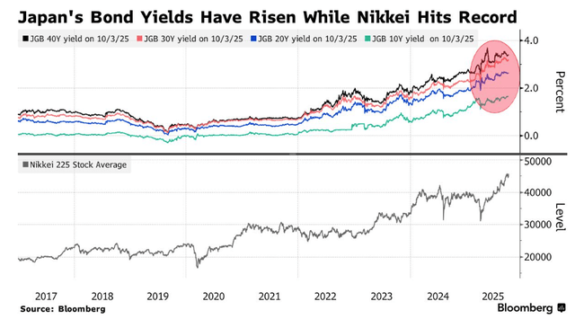 高市早苗意外胜选引爆市场!日元暴跌<strong></p>
<p>币安网址</strong>,日股要起飞?