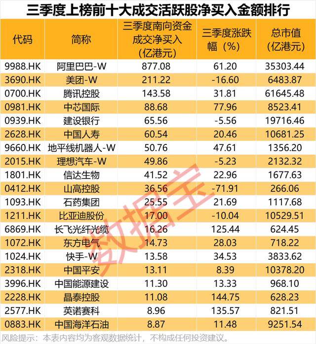 持股量猛涨超58倍<strong></p>
<p>币安网址</strong>,医药龙头获爆买