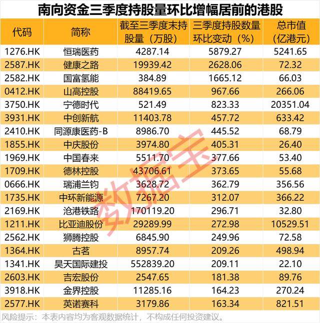 持股量猛涨超58倍<strong></p>
<p>币安网址</strong>,医药龙头获爆买