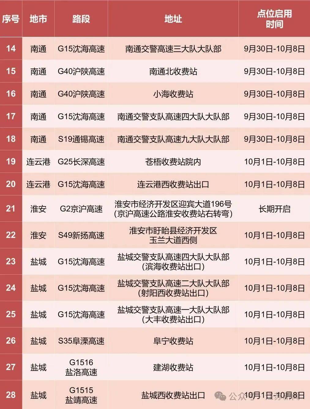 返程开始<strong></p>
<p>币安网址</strong>,江苏部分高速入口关闭