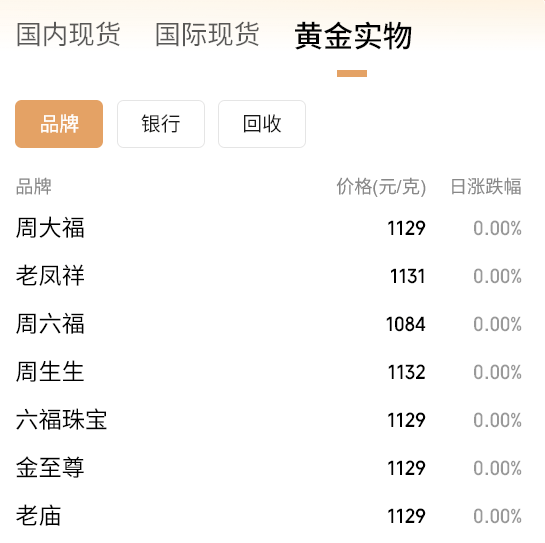 黄金要涨上天了<strong></p>
<p>币安网址</strong>,未来或冲5000美元?