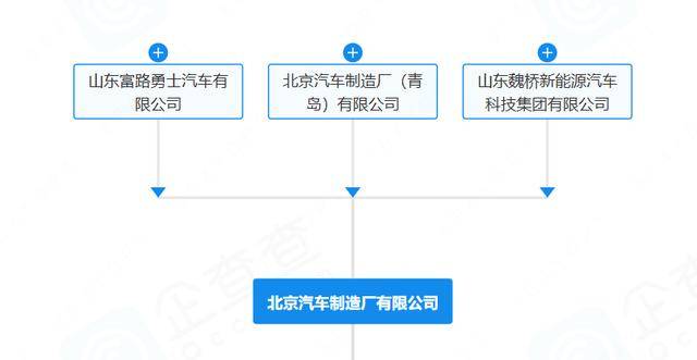 “212”翻车<strong></p>
<p>币安交易所官网</strong>,北汽集团急了:魏桥家的,与我无关
