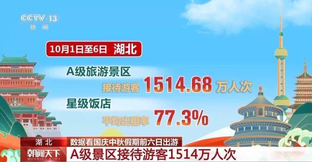 这个假期游客都去哪儿了<strong></p>
<p>币安交易所官网</strong>?一组大数据直观告诉你→