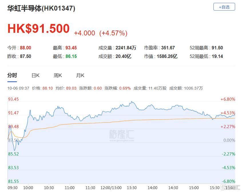 港股收评:三大指数齐跌<strong></p>
<p>币安交易所官网</strong>,恒科指跌1.1%,黄金股逆市大涨