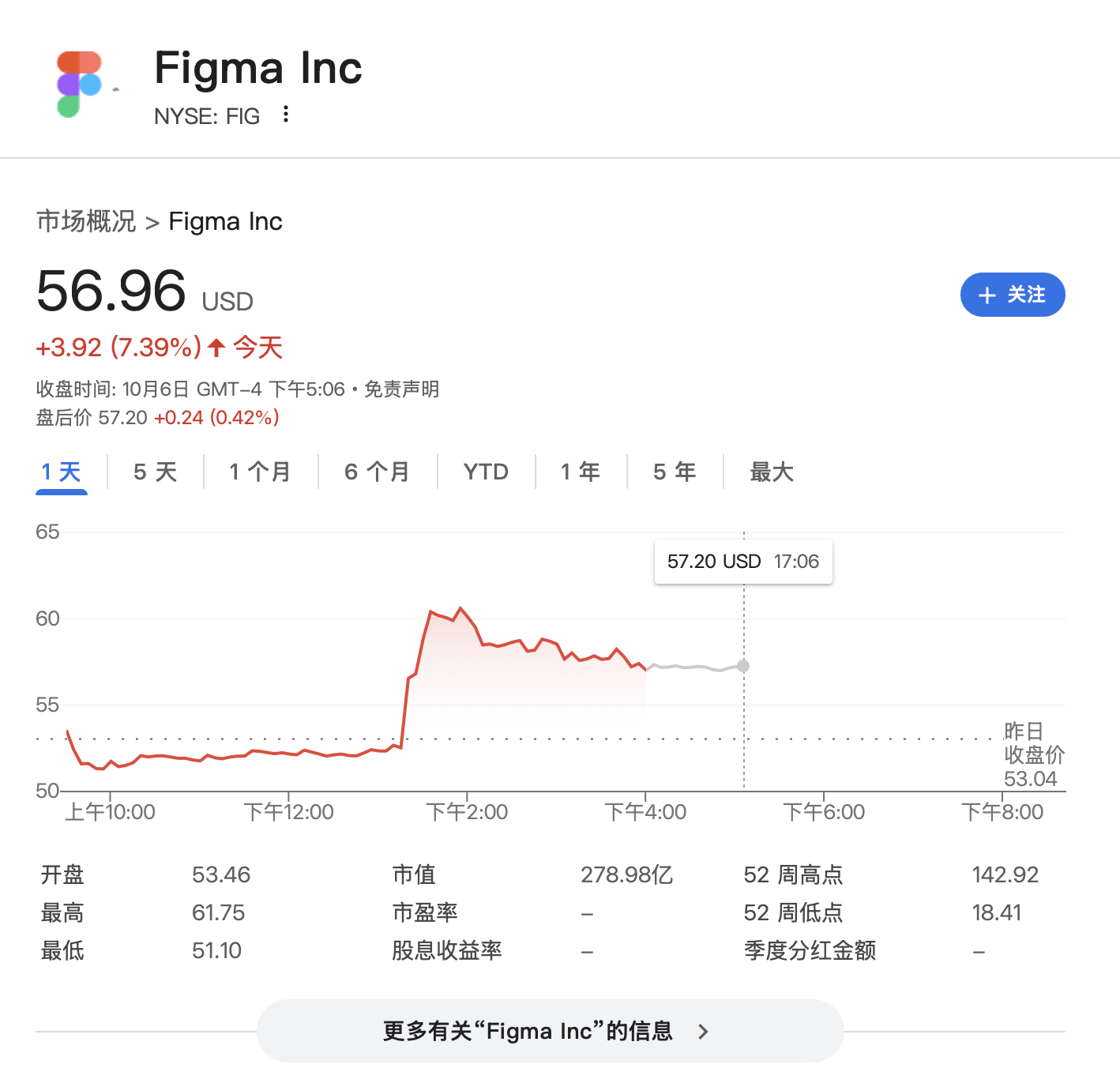 “点一个涨一个”<strong></p>
<p>币安交易所官网</strong>!OpenAI已成美股头号“吹票大师”