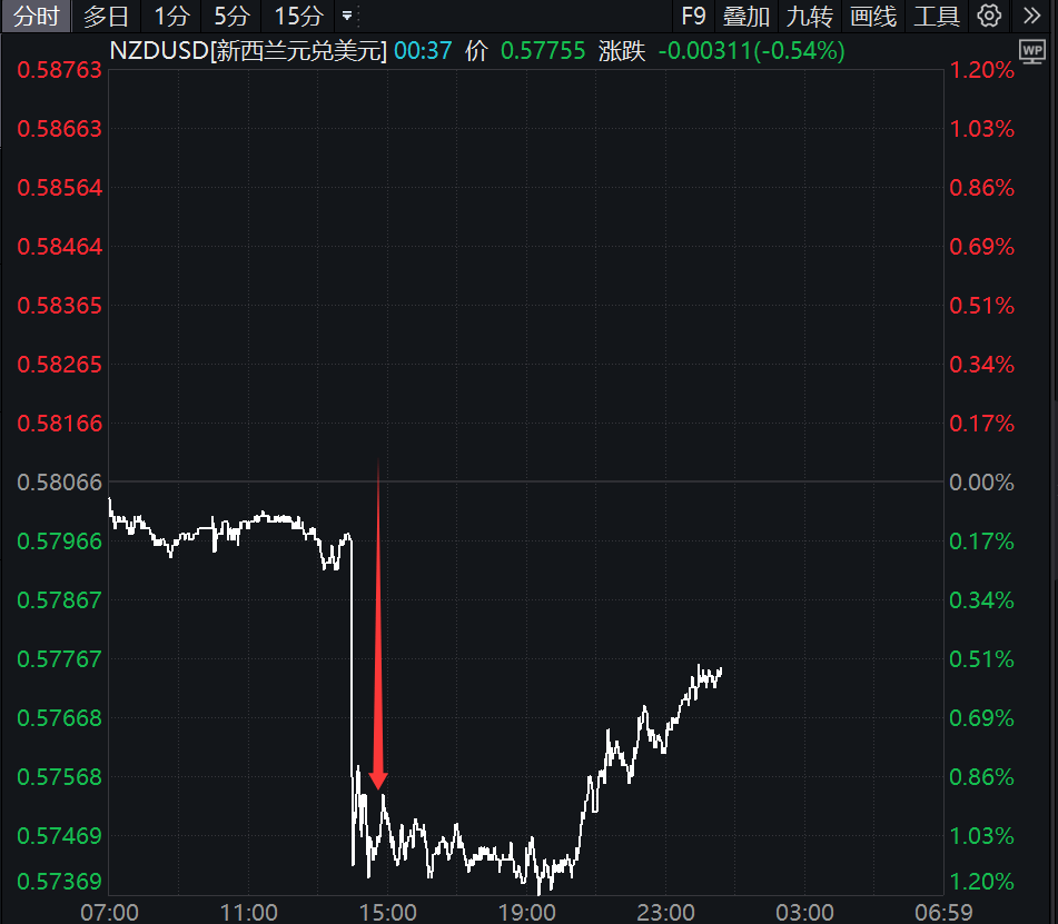 降息50个基点!刚刚<strong></p>
<p>币安链</strong>,直线大跳水!