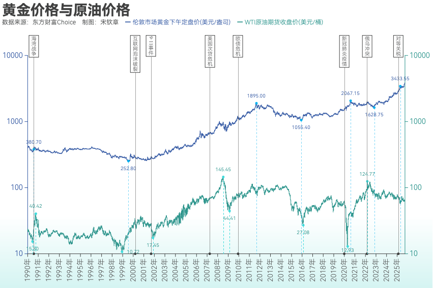 黄金突破4000美元/盎司！布雷顿森林体系瓦解以来金价涨了102倍<strong></p>
<p>币安链</strong>， 黄金缘何成为全球最“赚钱”大类资产？