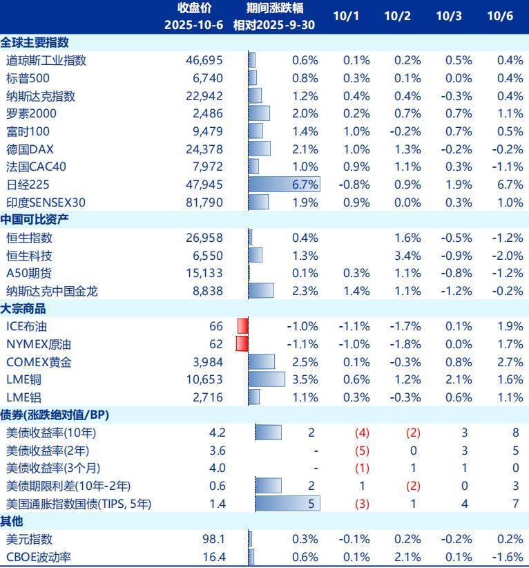节后A股开盘前<strong></p>
<p>币安链</strong>,这些“信息差”你都掌握了吗?