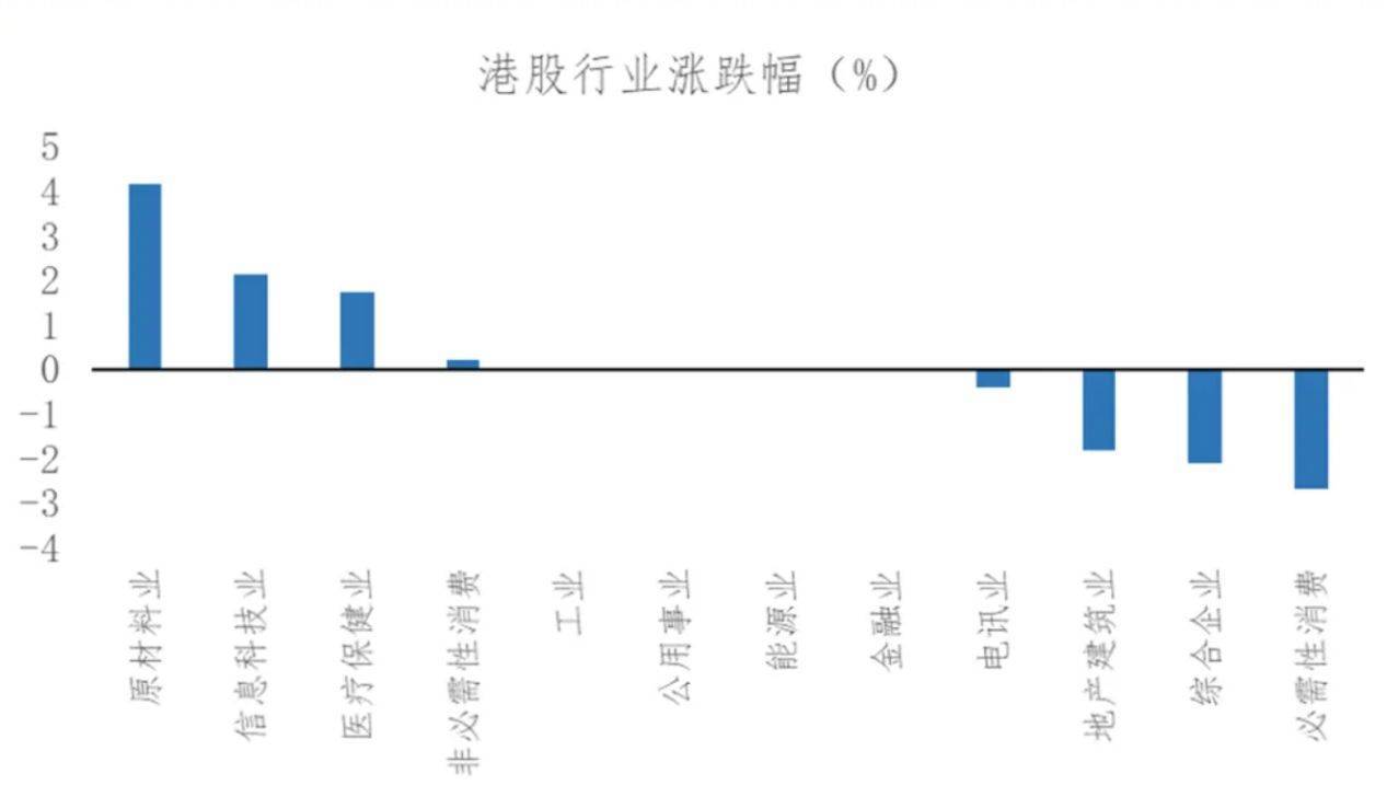 节后A股开盘前<strong></p>
<p>币安链</strong>,这些“信息差”你都掌握了吗?