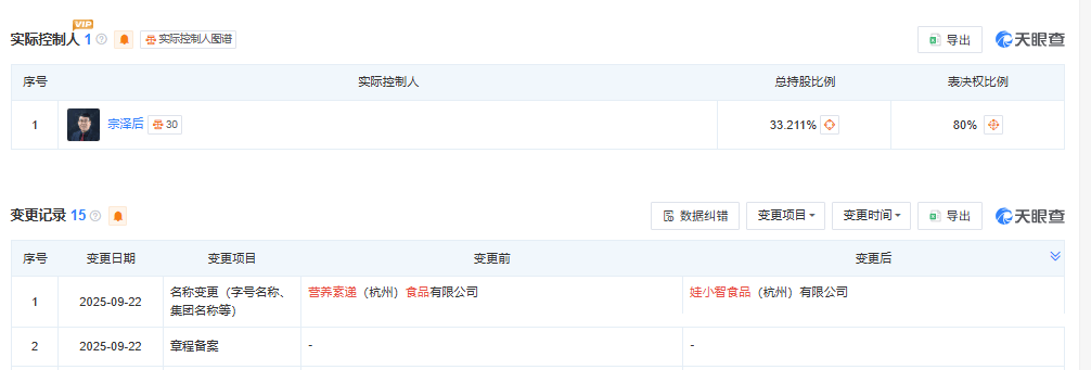 宗泽后推出“娃小智”<strong></p>
<p>币安官网入口</strong>,招商人员称“口味和娃哈哈有95%相似度”