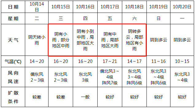 中雨<strong></p>
<p>安币网官网</strong>!大雨!即将到阜阳!