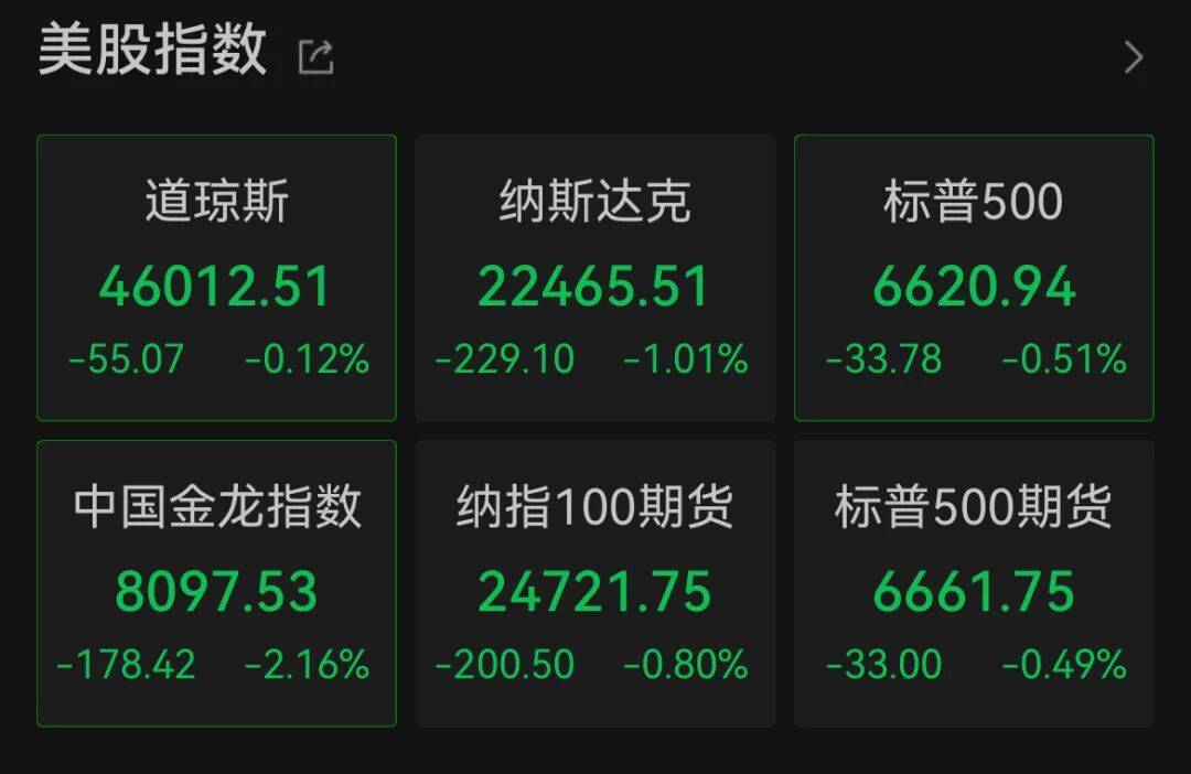 深夜<strong></p>
<p>安币官网</strong>，中概股大跌！美联储，降息大消息！