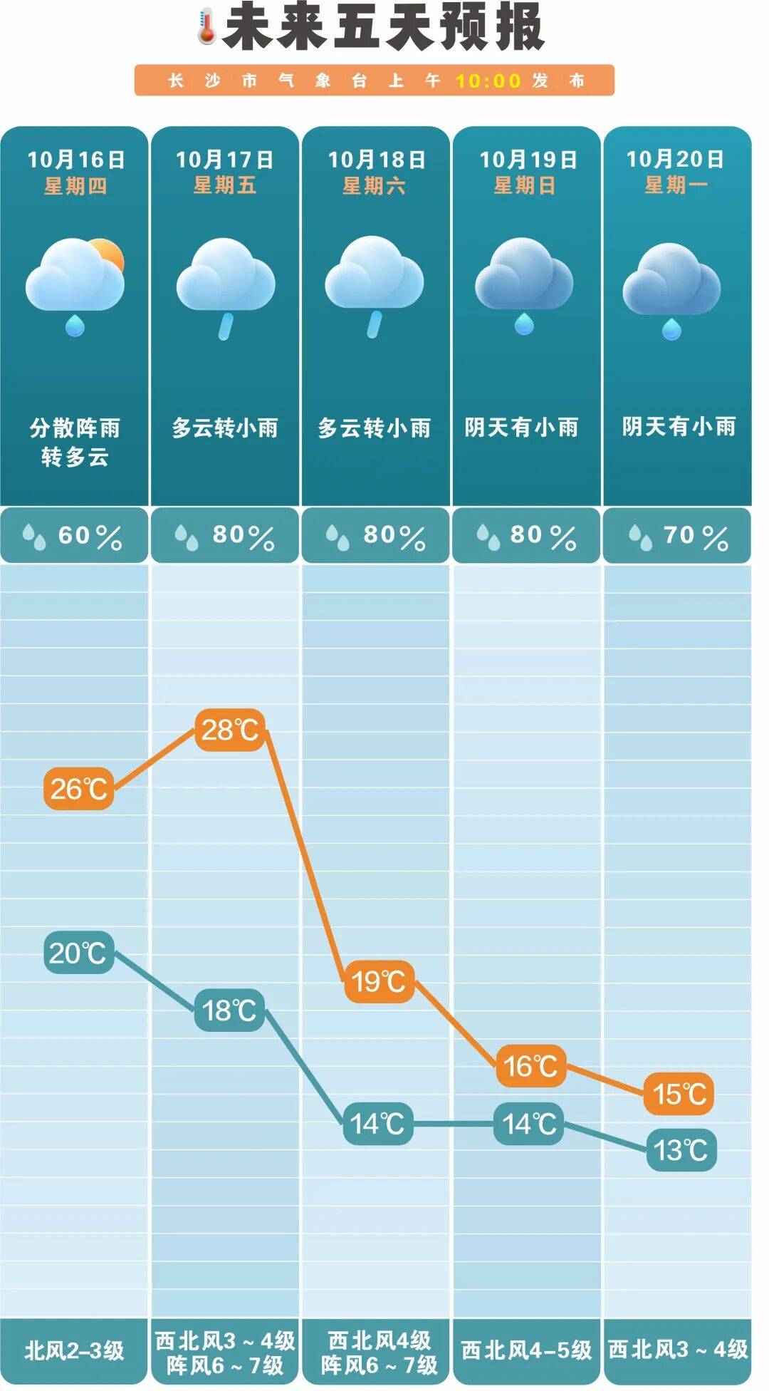 冷空气活跃<strong></p>
<p>安币官网</strong>,降温、降雨、大风即将轮番登场!