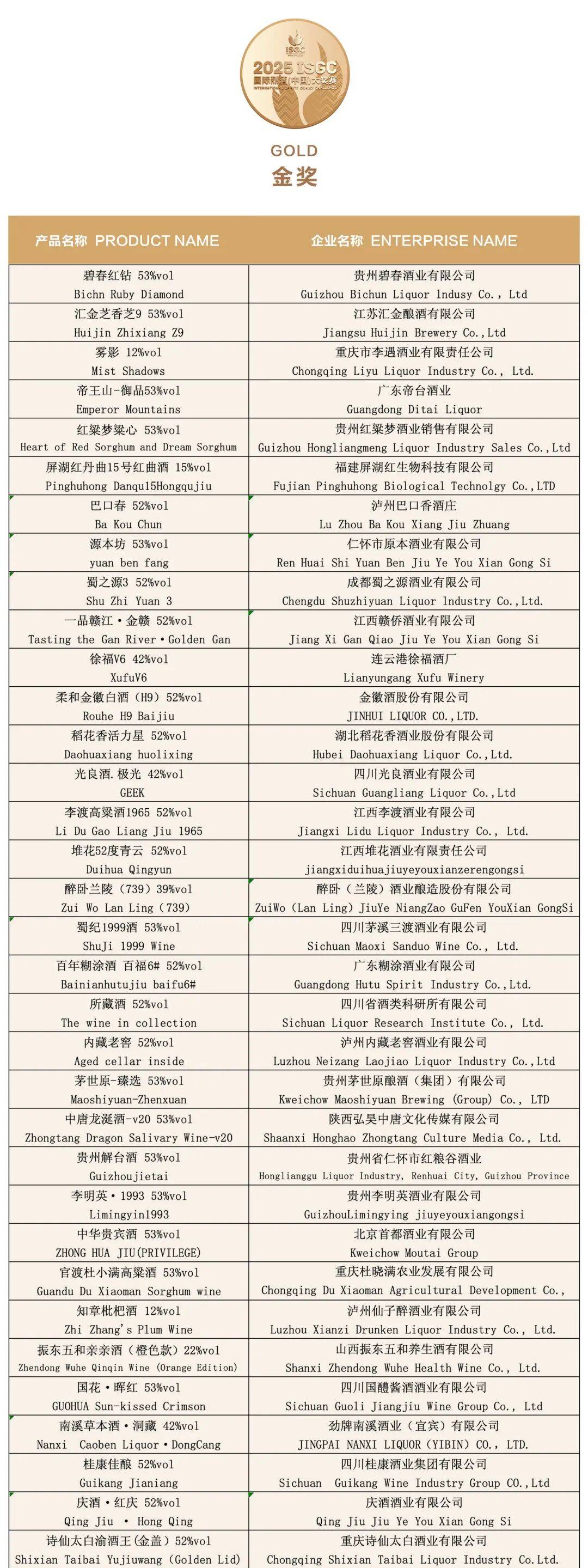 大金奖<strong></p>
<p>币安网站</strong>!巫溪 “百年魅力” 白酒实力出圈国际赛场