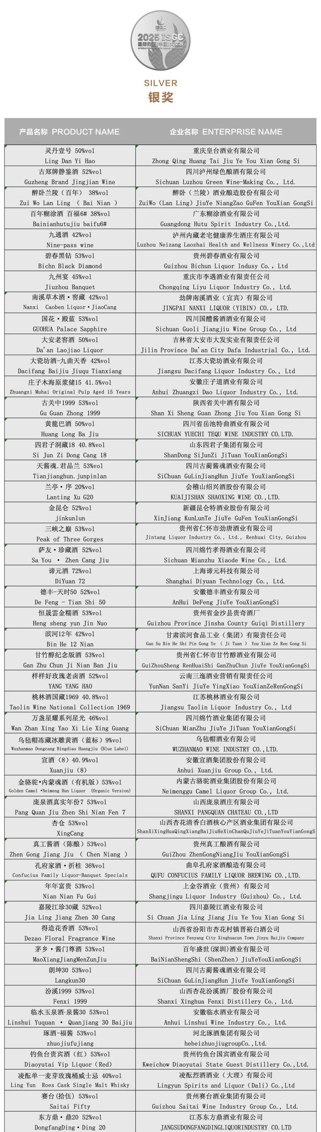 大金奖<strong></p>
<p>币安网站</strong>!巫溪 “百年魅力” 白酒实力出圈国际赛场