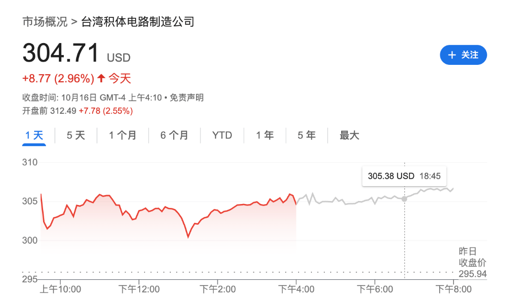 盈利乐观情绪压倒贸易担忧<strong></p>
<p>币安网站</strong>,美股三大期指集体上涨,科技股盘前多数走高,金银维持强势,加密货币震荡