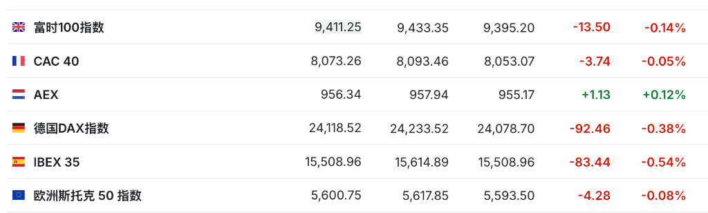 盈利乐观情绪压倒贸易担忧<strong></p>
<p>币安网站</strong>,美股三大期指集体上涨,科技股盘前多数走高,金银维持强势,加密货币震荡