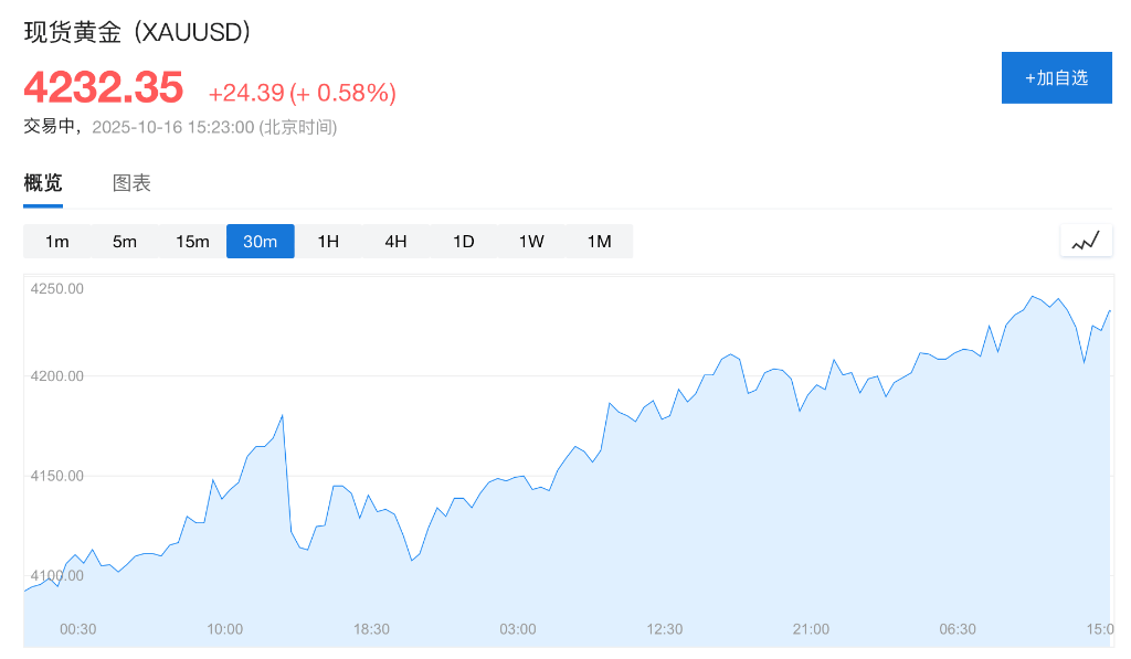盈利乐观情绪压倒贸易担忧<strong></p>
<p>币安网站</strong>,美股三大期指集体上涨,科技股盘前多数走高,金银维持强势,加密货币震荡