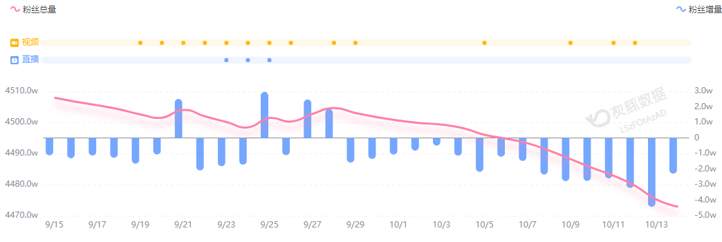 小米汽车直播间遭网暴<strong></p>
<p>币安binance</strong>,雷军抖音账号半个月掉粉30万