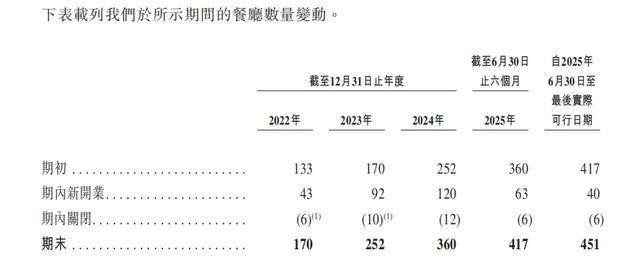 “川渝面馆老大”<strong></p>
<p>币安智能链</strong>,其实是预制面