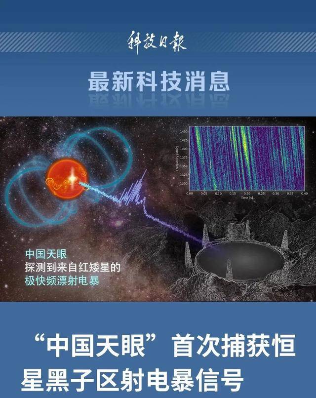 首次捕获<strong></p>
<p>币安智能链</strong>!这一大国重器有重要发现