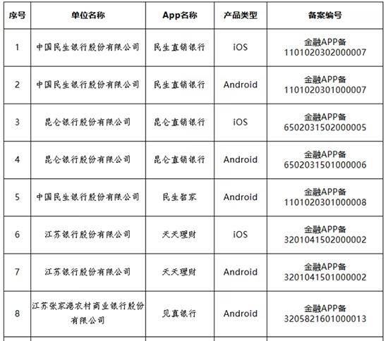 多家银行官宣:关停、迁移<strong></p>
<p>币安官方</strong>!