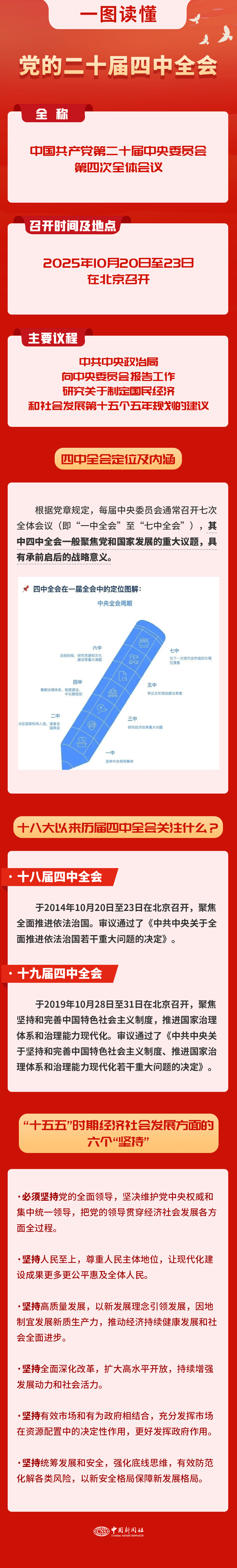 要闻 | 党的二十届四中全会<strong></p>
<p>币安下载链接</strong>，要点来了！