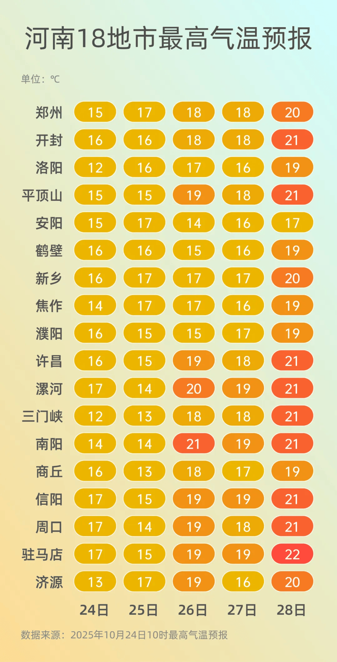 弱雨水自西向东“登场”<strong></p>
<p>下载币安</strong>，全省转晴，气温逐渐回升