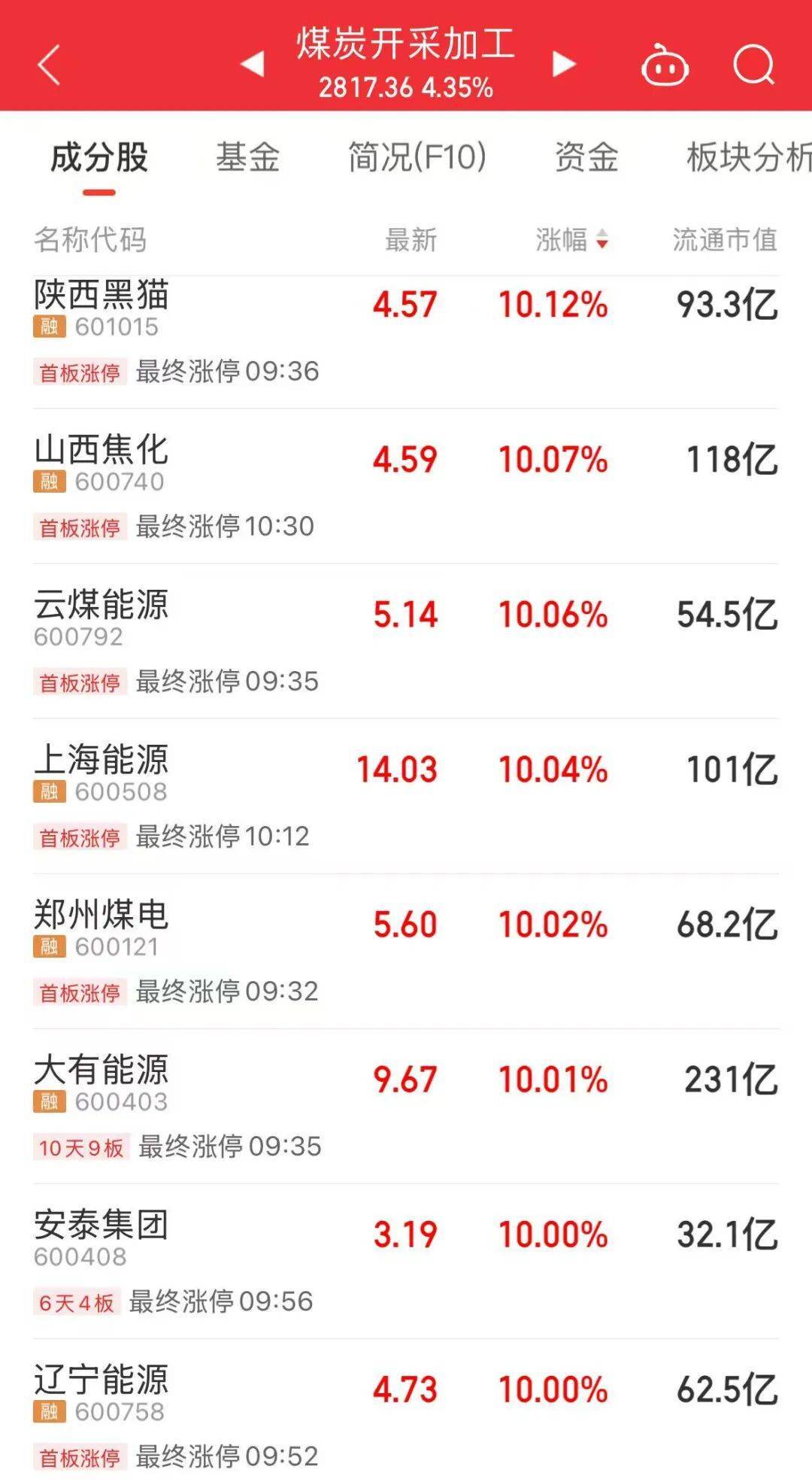 5分钟封涨停!人气龙头股<strong></p>
<p>下载币安</strong>,10天9板