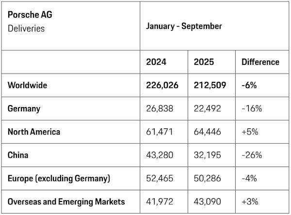 曾经的豪车“印钞机”<strong></p>
<p>币安合约</strong>,利润暴跌99%,上市三年股价腰斩