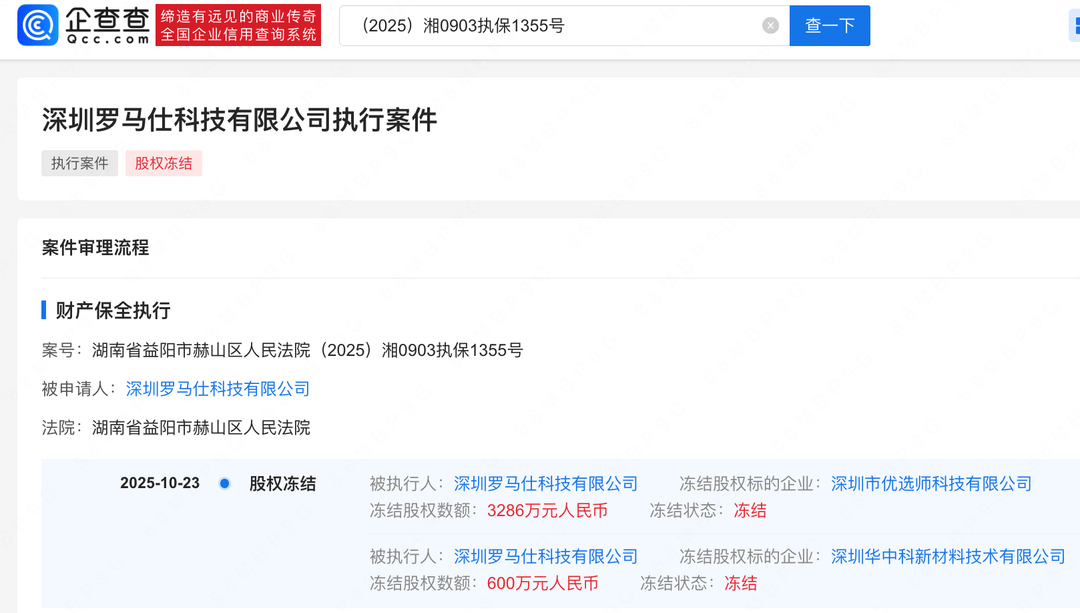 罗马仕所持3886万股权被冻结<strong></p>
<p>币安合约</strong>，此前被曝停工停产6个月