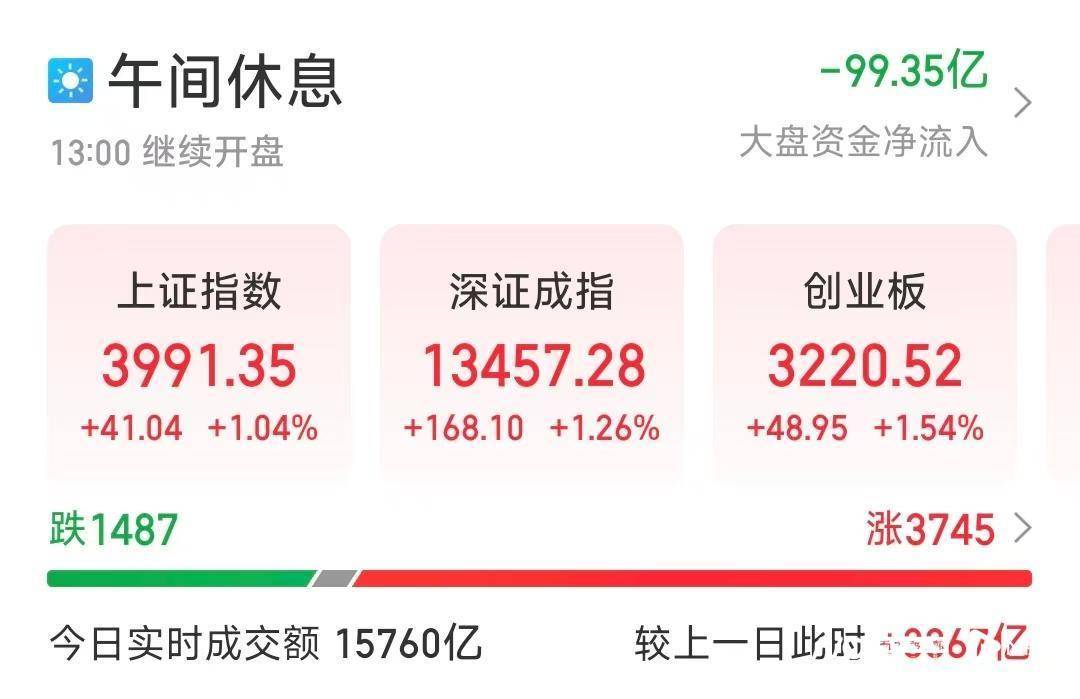 中美吉隆坡磋商多项议题形成初步共识<strong></p>
<p>币安合约</strong>,沪指逼近4000点