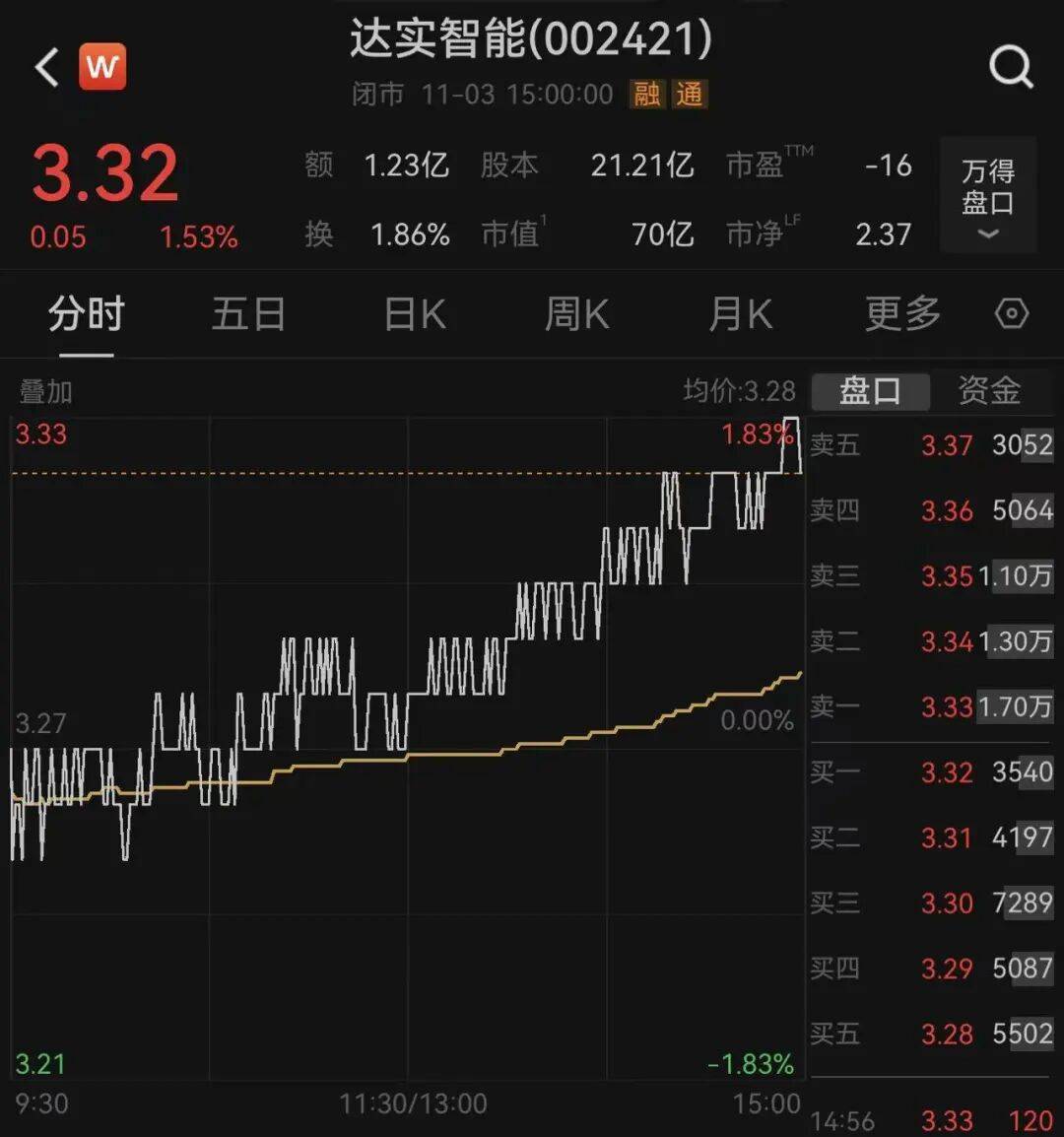 突发!深圳一上市公司董事长<strong></p>
<p>pancakeswap</strong>,被安徽颍上县监察委立案调查,并实施管护,上月他还向大学捐赠王阳明雕像