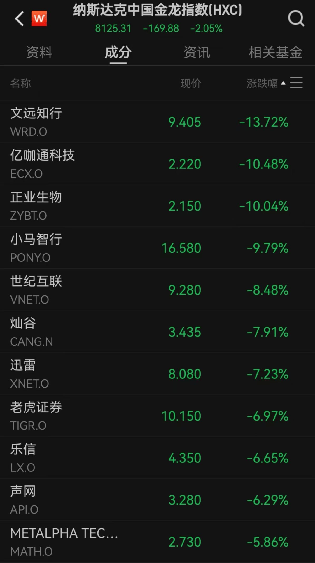 美股遭重挫<strong></p>
<p>SHIB行情</strong>!六巨头一夜蒸发3.2万亿