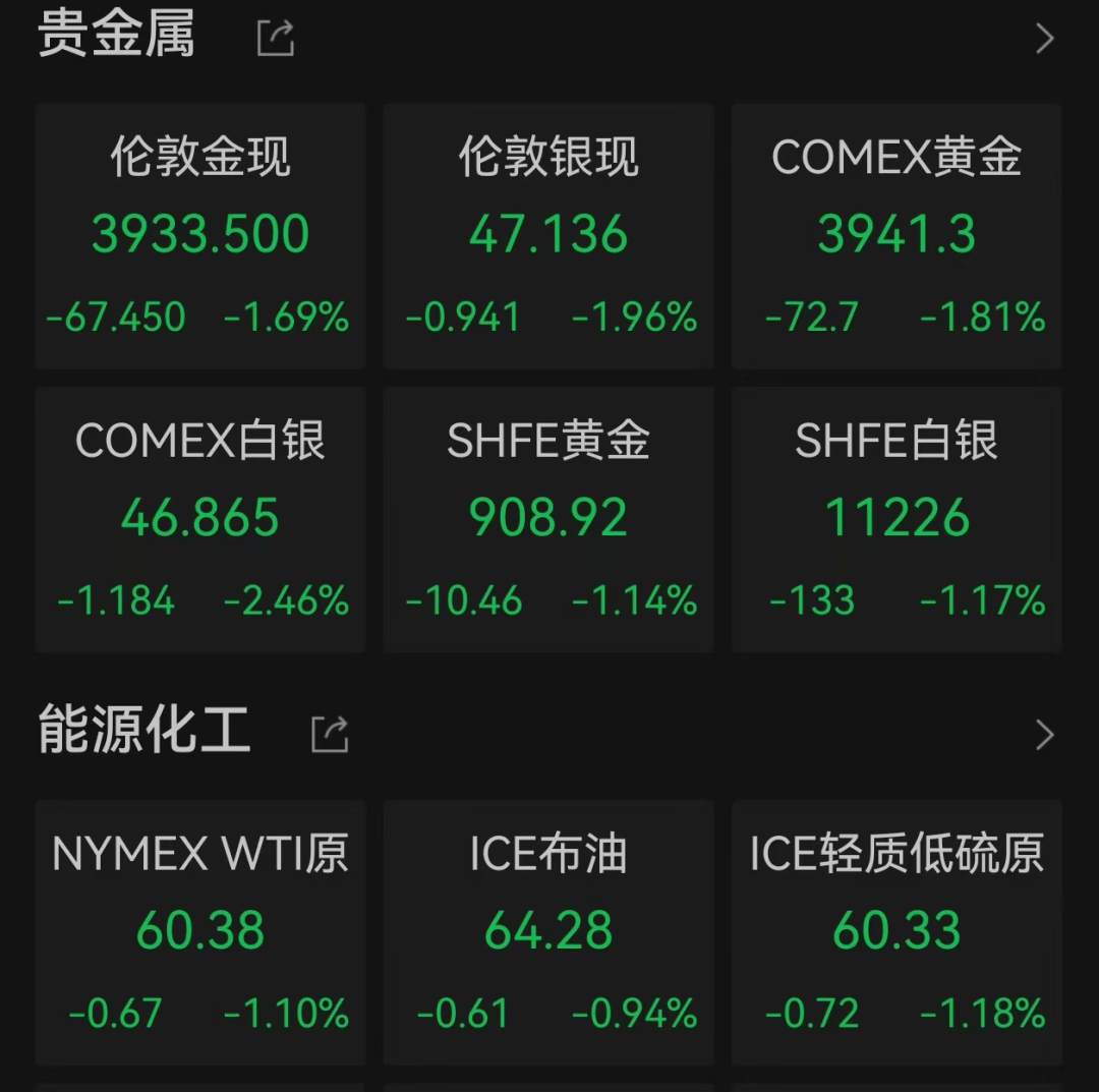 美股遭重挫<strong></p>
<p>SHIB行情</strong>!六巨头一夜蒸发3.2万亿