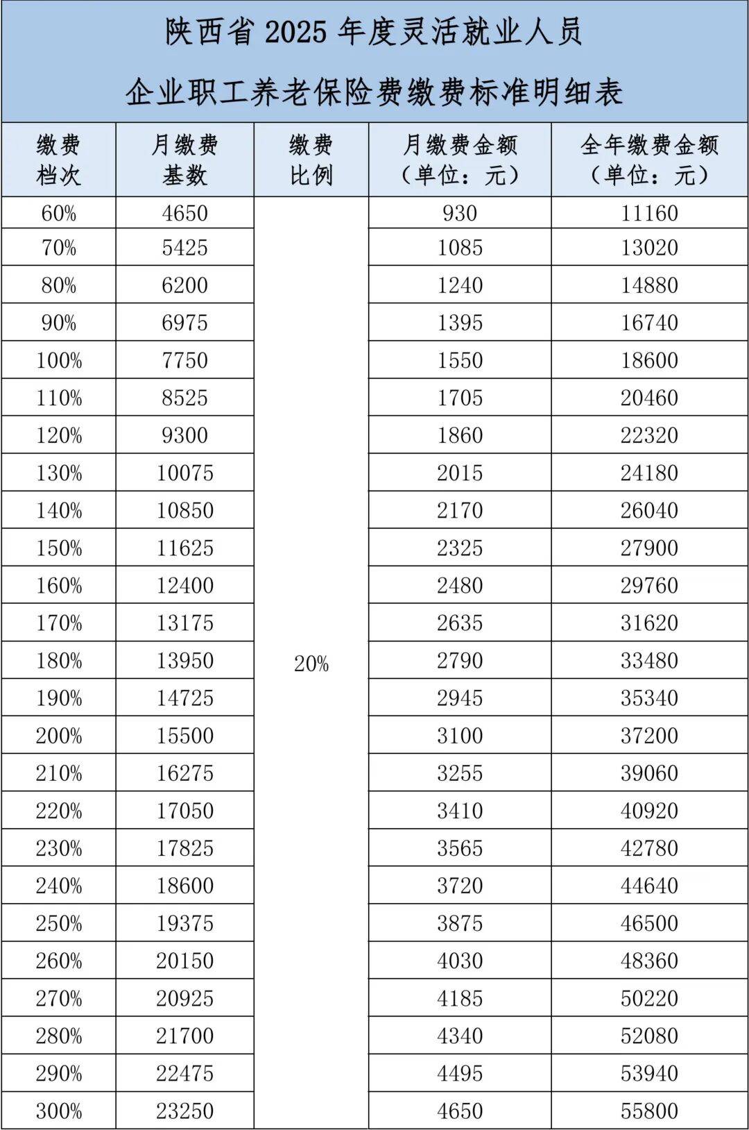陕西省2025年度灵活就业人员企业职工养老保险费开始缴费啦<strong></p>
<p>SHIB行情</strong>!