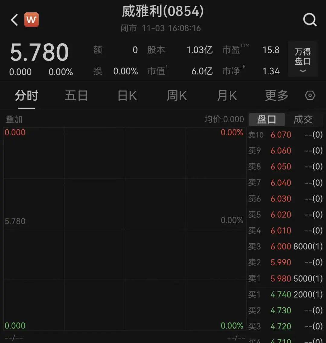 荷兰安世断供东莞工厂<strong></p>
<p>SHIB价格</strong>,内部人员:国内还在正常出货!有客户上门“催货”,订单达10多亿元;三家大型代理商最新回应→