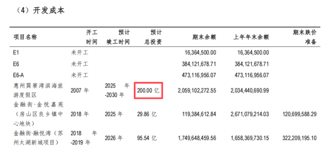 单价1.6万元买的海景房<strong></p>
<p>比特网</strong>,如今二手房仅6000多元!开发商改造道路遭业主强烈反对:散步时景观视野将受明显影响